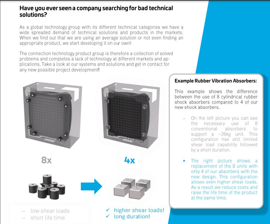 MDGQ403008IIK Multi Axle Vibration Damper