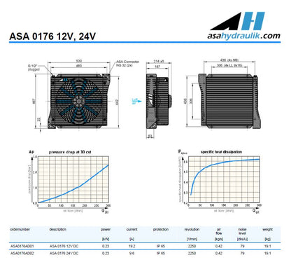 ASA0176AD02  Air Blast Oil Cooler 24V DC