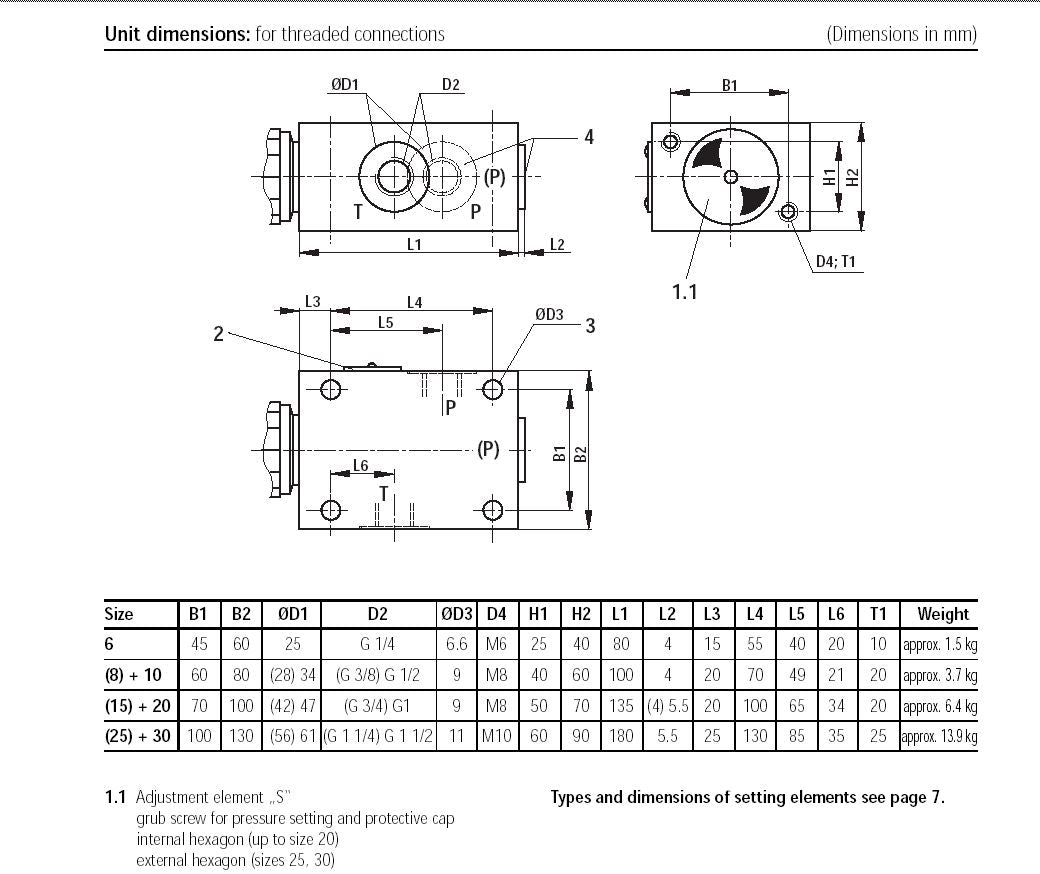 DBDS6G1X/315 Rexroth Relief Valve Assembly with G1/4" BSP ports 315Bar