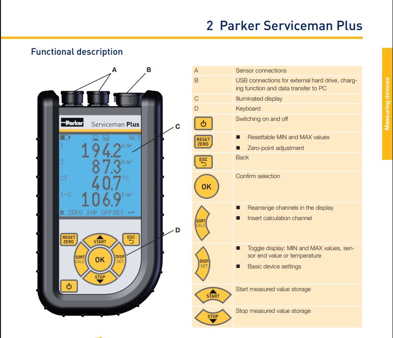 Parker Sensocontrol Serviceman Plus  SCM-155-2-05 CAN Input RS Number 174-613