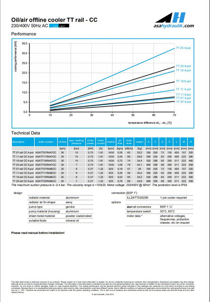 ASA TT11RA66CC  CC COOLER 230/400V 50Hz AC 20LPM - Unwin Hydraulic Engineering